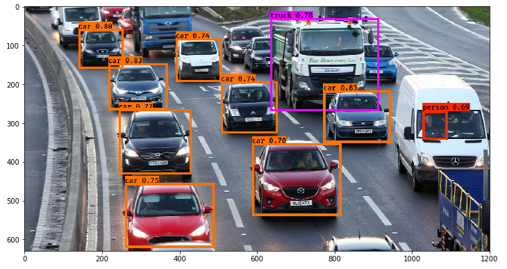 Multi-Object Detection