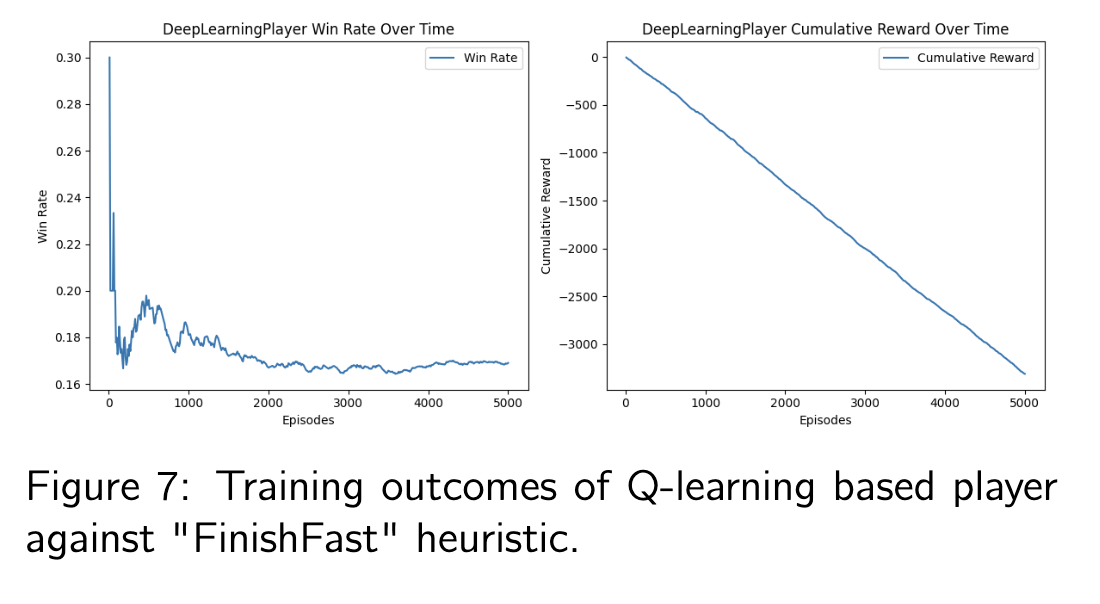 Modelling Go Fish using PLCC: Comparing ClassicHeuristics and Deep Learning through a BayesianImplementation